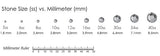 Crystal Clear Glass Rhinestones - SS16, 1440 pieces - 4mm Flatback, Round, Loose Bling - TheDecoKraft - 2